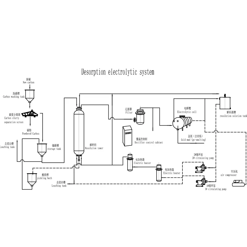 Deszorpció elektrolitikus rendszer
